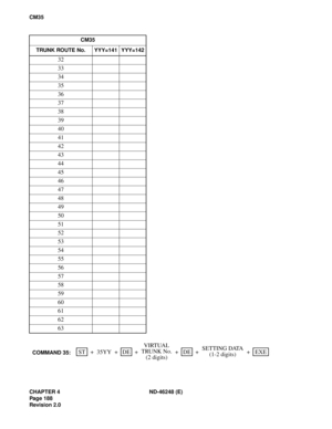 Page 212CHAPTER 4 ND-46248 (E)
Pag e 18 8
Revision 2.0
CM35
CM35
TRUNK ROUTE No. YYY=141 YYY=142
32
33
34
35
36
37
38
39
40
41
42
43
44
45
46
47
48
49
50
51
52
53
54
55
56
57
58
59
60
61
62
63
SETTING DATA
(1-2 digits) +VIRTUAL
COMMAND 35:ST EXEDEDE 35YY + + + + +TRUNK No.
(2 digits) 