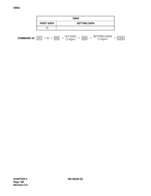 Page 214CHAPTER 4 ND-46248 (E)
Pag e 19 0
Revision 2.0
CM42
CM42
FIRST DATA SETTING DATA
10
COMMAND 42:++
42++ + +1ST DATASETTING DATA
(2 digits)(2 digits)STDEDEEXE 