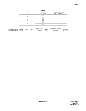 Page 215ND-46248 (E) CHAPTER 4
Pag e 19 1
Revision 2.0
CM48
CM48
Y 1ST DATA SETTING DATA
000
02
212
500
02
SETTING DATA
(4 digits) +1ST DATACOMMAND 48:ST EXEDEDE 48Y++ ++ +
(2 digits) 