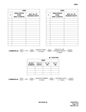 Page 221ND-46248 (E) CHAPTER 4
Pag e 19 7
Revision 2.0
CM85
CM85 CM85
YAREA/OFFICE 
CODE 
(MAX. 8 DIGITS)MAX. No. OF 
SENDING DIGITSYAREA/OFFICE 
CODE 
(MAX. 8 DIGITS)MAX. No. OF 
SENDING DIGITS
:  Initial Data
CM88
BLOCK 
NUMBERY=0 (1-7 
DIGITS)Y=1 (0/
3)Y=2 (1-
3)
STEXE ++ ++
85YDEMAX. No. OF
OFFICE CODE
+DECOMMAND 85:+
(1-8 digits)SENDING DIGITS
(2 digits)
STEXE ++ ++
88YDESETTING DATA BLOCK NUMBER
+DECOMMAND 88:+
(1-7 digits) (2 digits) 