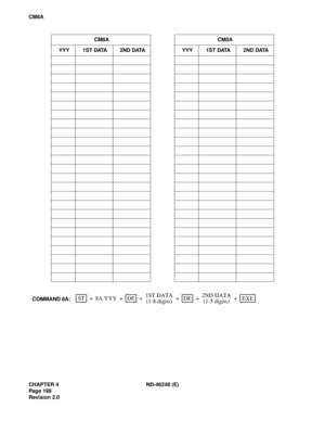 Page 222CHAPTER 4 ND-46248 (E)
Pag e 19 8
Revision 2.0
CM8A
CM8A CM8A
Y Y Y 1 S T  D ATA 2 N D  D ATA Y Y Y 1 S T  D ATA 2 N D  D ATA
STEXE ++ ++
8A YYYDE2ND DATA 1ST DATA
+DECOMMAND 8A:+
(1-8 digits) (1-5 digits) 