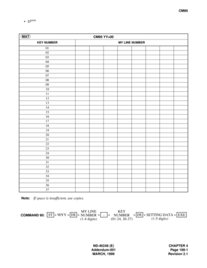 Page 223ND-46248 (E) CHAPTER 4
Addendum-001 Page 198-1
MARCH, 1999 Revision 2.1
CM90
•Dterm
Note:If space is insufficient, use copies.
CM90 YY=00
KEY NUMBER MY LINE NUMBER
01
02
03
04
05
06
07
08
09
10
11
12
13
14
15
16
17
18
19
20
21
22
23
24
30
31
32
33
34
35
36
37
MAT
STEXE
++ ++
90YYDE
SETTING DATA MY LINE
+DECOMMAND 90:+ KEY
++,
NUMBER
(1-4 digits)NUMBER
(01-24, 30-37)(1-5 digits) 