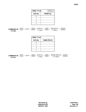 Page 225ND-46248 (E) CHAPTER 4
Addendum-001 Page 199
MARCH, 1999 Revision 2.1
CMA9
CMA9  YY=00
DCH No. TRUNK No.
0
1
2
3
CMA9  YY=01
DCH No. HOME PBX ID
0
1
2
3
INITIAL
STEXE ++ ++
A9YYDETRUNK No. DCH No.DECOMMAND A9:+ +
(1 digit) (3 digits)
(YY=00)
STEXE ++ ++ A9YYDEHOME PBX ID DCH No.DECOMMAND A9:+ +
(1 digit) (1-4 digits)
(YY=01) 