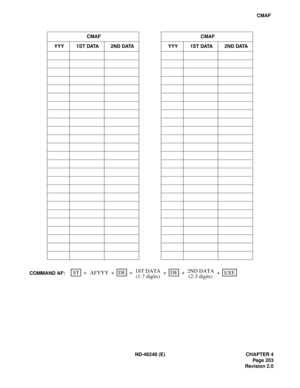 Page 229ND-46248 (E) CHAPTER 4
Pag e 20 3
Revision 2.0
CMAF
CMAF CMAF
Y Y Y 1 S T  D ATA 2 N D  D ATA Y Y Y 1 S T  D ATA 2 N D  D ATA
STEXE ++ ++
AFYYYDE2ND DATA 1ST DATA
+DECOMMAND AF:+
(1-7 digits) (2-3 digits) 