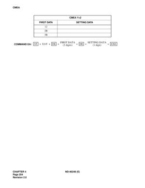 Page 230CHAPTER 4 ND-46248 (E)
Pag e 20 4
Revision 2.0
CMEA
CMEA Y=2
FIRST DATA SETTING DATA
12
2B
3B
SETTING DATA
(1 digit) +COMMAND EA:ST EXEDEDE EAY + + + + +FIRST DATA
(2 digits) 