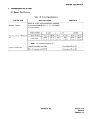 Page 29ND-46248 (E) CHAPTER 2
Page 11
Revision 2.0
SYSTEM DESCRIPTION
3. SYSTEM SPECIFICATIONS
3.1 System Specifications
Table 2-2  System Specifications
DESCRIPTION SPECIFICATIONS REMARKS
Wireless ProtocolBased on second generation wireless telephone 
system standard RCR-STD-28 FCC Sub part D, 
UTAM complied
Distance between PBX and 
ZT
Note:At Nominal Voltage of -48V.
Interface with a PBXAnalog station line interface For Adjunct Type [1]
TI or EI interface with CCIS For Adjunct Type [2]
WIRE DIAMETER 26 AWG...