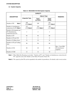 Page 30CHAPTER 2 ND-46248 (E)
Page 12 Addendum-001
Revision 2.1 MARCH, 1999
SYSTEM DESCRIPTION
3.2 System Capacity
Note 1:
When Multi-Site Roaming is provided, “Number of PS” and “Number of simultaneous connections for
PS” equal the sum of the Number of the Home PS and the Visitor PS.
Note 2:The capacity of the PSs can be expanded to the number in parentheses. For details, refer to next section.
Table 2-3  NEAX2000 IVS WCS System Capacity
DESCRIPTIONCAPACITY
REMARKS
Integrated TypeAdjunct Type
Ty p e 1...