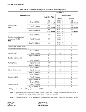 Page 32CHAPTER 2 ND-46248 (E)
Page 14 Addendum-001
Revision 2.1 MARCH, 1999
SYSTEM DESCRIPTION
*–48V power is provided to ZT by optional Local AC/DC power
Note 1:When Multi-Site Roaming is provided, “Number of PS” and “Number of simultaneous connections for
PS” equal the sum of the Number of the Home PS and the Visitor PS.
Note 2:The capacity of the PSs can be expanded to the number in parentheses. For details, refer to next section.
Table 2-5  NEAX1000 IVS WCS System Capacity (1 PIM Configuration)...