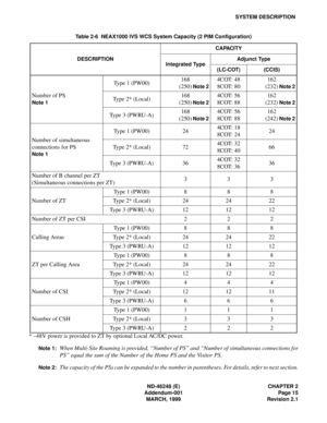 Page 33ND-46248 (E) CHAPTER 2
Addendum-001 Page 15
MARCH, 1999 Revision 2.1
SYSTEM DESCRIPTION
* –48V power is provided to ZT by optional Local AC/DC power.
Note 1:When Multi-Site Roaming is provided, “Number of PS” and “Number of simultaneous connections for
PS” equal the sum of the Number of the Home PS and the Visitor PS.
Note 2:The capacity of the PSs can be expanded to the number in parentheses. For details, refer to next section.
Table 2-6  NEAX1000 IVS WCS System Capacity (2 PIM Configuration)...