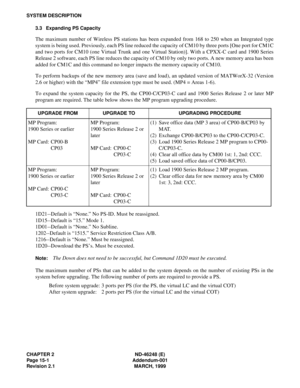 Page 34CHAPTER 2 ND-46248 (E)
Page 15-1 Addendum-001
Revision 2.1 MARCH, 1999
SYSTEM DESCRIPTION
3.3 Expanding PS Capacity
The maximum number of Wireless PS stations has been expanded from 168 to 250 when an Integrated type
system is being used. Previously, each PS line reduced the capacity of CM10 by three ports [One port for CM1C
and two ports for CM10 (one Virtual Trunk and one Virtual Station)]. With a CPXX-C card and 1900 Series
Release 2 software, each PS line reduces the capacity of CM10 by only two...