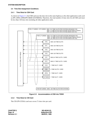 Page 36CHAPTER 2 ND-46248 (E) 
Page 16 Addendum-001
Revision 2.1 MARCH, 1999
SYSTEM DESCRIPTION3.4 Time Slot Assignment Conditions 
3.4.1 Time Slots for CSH Card
As sh ow n in  Figu re  2- 3, t h e  CSH c ard  uses the  t i me  slot  on  the  s a me h ighw ay  as  the  o ther  a pp lic ation  cards  su ch
as [PN-AP00 (AP00)/PN-ME00 (EXTMEM)]. Therefore, the total number of time slots for all CSH card must 
be less than 128 time slots including all other application cards.
Figure 2-3    Accommodation of CSH into...