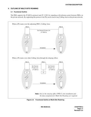 Page 37ND-46248 (E) CHAPTER 2
Page 17
Revision 2.0
SYSTEM DESCRIPTION
4. OUTLINE OF MULTI-SITE ROAMING
4.1 Functional Outline
The PBX supports the JT-Q931a protocol and JT-11582 for signaling at Q-reference point between PBXs on
the private network. By supporting this protocol, the PSs can be used in any Calling Area on the private network.
Figure 2-4    Functional Outline of Multi-Site Roaming
PBX APBX B
ZTZT
PS PSROAMING
When a PS roams over the adjoining PBX’s Calling Area; 
When a PS roams over other...