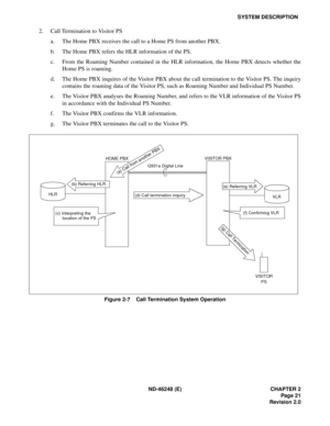 Page 41ND-46248 (E) CHAPTER 2
Page 21
Revision 2.0
SYSTEM DESCRIPTION
2. Call Termination to Visitor PS
a. The Home PBX receives the call to a Home PS from another PBX.
b. The Home PBX refers the HLR information of the PS.
c. From the Roaming Number contained in the HLR information, the Home PBX detects whether the
Home PS is roaming.
d. The Home PBX inquires of the Visitor PBX about the call termination to the Visitor PS. The inquiry
contains the roaming data of the Visitor PS, such as Roaming Number and...