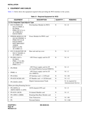 Page 46CHAPTER 3 ND-46248 (E) 
Pag e 26
Revision 2.0
INSTALLATION
3. EQUIPMENT AND CABLES 
Tab le 3 -1  belo w s how s t h e e qui pm en t  re qui red  when  pro v idi ng  the  WCS i nte rface  to  the  s y st em .
Table 3-1  Required Equipment for WCS 
EQUIPMENT DESCRIPTION QUANTITY REMARKS
(1) For Integrated Type/Adjunct Type
 ICS VS PIMN-UB 
- SN1273 PIMN-A 
- PZ-PW86
- PWR CNT (CA-A)
- AC CORD-B-U
- RACK PARTS Port Interface Module for WCS N N: 1-8
 POWER MODULE-UB 
- SN1302 PWRMC-A 
- PWR CNT CA-B
- RACK...