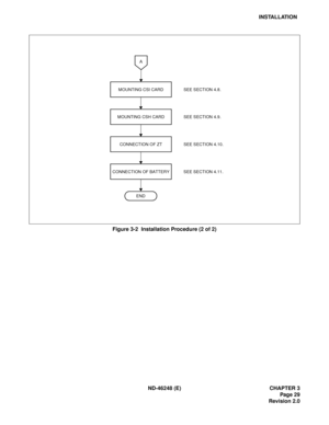 Page 49ND-46248 (E) CHAPTER 3
Page 29
Revision 2.0
INSTALLATION
Figure 3-2  Installation Procedure (2 of 2)
SEE SECTION 4.8.
SEE SECTION 4.9.
END MOUNTING CSI CARD
SEE SECTION 4.10. CONNECTION OF ZT
A
MOUNTING CSH CARD
CONNECTION OF BATTERY SEE SECTION 4.11. 