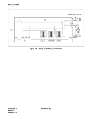 Page 52CHAPTER 3 ND-46248 (E)
Pag e 32
Revision 2.0
INSTALLATION
Figure 3-5    Wiring AC CORD (A) to Terminals
FGNEUTRALLINE
BASE
Additional AC CORD (A)
AC CORD (A)
(Provided with 
BASE) 