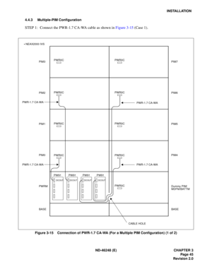 Page 65ND-46248 (E) CHAPTER 3Page 45
Revision 2.0
INSTALLATION
4.4.3 Multiple-PIM Configuration
STEP  1:  Co nne ct  the PWR -1.7 CA -W A c a b le  as s h ow n in  Fig ure  3- 15 (C ase  1).
Figure 3-15    Connection of PWR-1.7 CA-WA (For a Multiple PIM Configuration) (1 of 2)
PWR0CPWR0C
PWR0CPWR0C
PWR0CPWR0C
PWR0CPWR0C
PIM3 
PIM2
PIM1
PIM0
PWRM 
BASE PIM7 
PIM6
PIM5
PIM4
Dummy PIM/ 
BASE 
MDFM/BATTM
CABLE HOLE
PWR0C
PW91
PW91
PW91PW91
DCOUTDCOUTDCOUTDCOUT
PWR-1.7 CA-WA 
PWR-1.7 CA-WA
PWR-1.7 CA-WA
PWR-1.7...