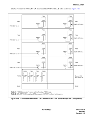 Page 67ND-46248 (E) CHAPTER 3Page 47
Revision 2.0
INSTALLATION
STEP  2:  Co nne ct  the PWR CNT CA-A  ca b le  and  th e  PW R CNT CA -B  ca ble  as  sh ow n  in  Figure  3 -16 .
Figure 3-16    Connection of PWR CNT CA-A and PWR CNT CA-B (For a Multiple PIM Configuration)
PWR1
PIM3 
PIM2
PIM1
PIM0
PWRM 
BASE PIM7 
PIM6
PIM5
PIM4
Dummy PIM/ 
BASE 
MDFM/BATTM
PW91PW91PW91
PW91
SIGSIGSIGSIG
PWR CNT CA-A
PWR CNT CA-B
PW86
(SIG)
PWR1PWR CNT CA-A
PW86
(SIG)
PWR1PWR CNT CA-A
PW86
(SIG)
PWR1PWR CNT CA-A
PW86
(SIG)...