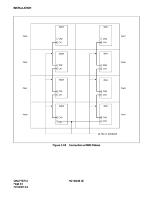 Page 74CHAPTER 3 ND-46248 (E)
Pag e 54
Revision 2.0
INSTALLATION
Figure 3-24    Connection of BUS Cables
PIM7
PIM6
PIM5
PIM4 PIM3
PIM2
PIM1
PIM0BS01
CN2
CN1
CN2
CN1
CN2
CN1
CN2
CN1BS01
CN2
CN1
CN2
CN1
CN2
CN1
CN2
CN1
48-TW-0.7 CONN CA
BS01
BS01
BS00BS01
BS01
BS01 