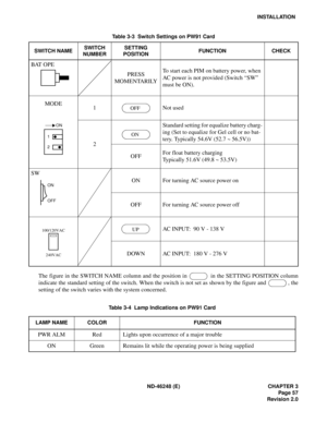 Page 77ND-46248 (E) CHAPTER 3
Page 57
Revision 2.0
INSTALLATION
The figure in the SWITCH NAME column and the position in   in the SETTING POSITION column
indicate the standard setting of the switch. When the switch is not set as shown by the figure and  , the
setting of the switch varies with the system concerned.
Table 3-3  Switch Settings on PW91 Card
SWITCH NAMESWITCH 
NUMBERSETTING 
POSITIONFUNCTION CHECK
BAT OPE
PRESS
MOMENTARILYTo start each PIM on battery power, when 
AC power is not provided (Switch...