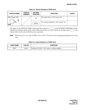 Page 79ND-46248 (E) CHAPTER 3
Page 59
Revision 2.0
INSTALLATION
The figure in the SWITCH NAME column and the position in   in the SETTING POSITION column
indicate the standard setting of the switch. When the switch is not set as shown by the figure and  , the
setting of the switch varies with the system concerned.
Note:When the power is on, flip the MB switch to ON (UP position) before plugging/unplugging the circuit
card.
Table 3-5  Switch Settings on PW00 Card
SWITCH NAMESWITCH 
NUMBERSETTING...