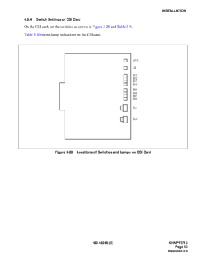 Page 83ND-46248 (E) CHAPTER 3Page 63
Revision 2.0
INSTALLATION
4.6.4 Switch Settings of CSI Card
On  the  CSI  ca rd, s et  th e  swi tc h es  as s hown  in  Figu re 3 -28  and  Tab le 3 -9 .
T able  3 -10  s hows  lamp  ind ic ations  on  the CSI  c ard .
Figure 3-28    Locations of Switches and Lamps on CSI Card
B03B02 
B01 
B00
OPE 
LB 
B13
B12 
B11 
B10 
DL1 
DL0 