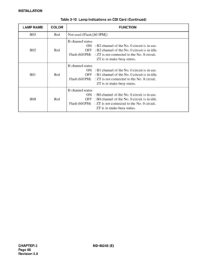 Page 86CHAPTER 3 ND-46248 (E)
Pag e 66
Revision 2.0
INSTALLATION
B03 Red Not used (Flash [60 IPM])
B02 RedB channel status
ON  : B2 channel of the No. 0 circuit is in use.
OFF  : B2 channel of the No. 0 circuit is in idle.
Flash (60 IPM)  : ZT is not connected to the No. 0 circuit.
ZT is in make-busy status.
B01 RedB channel status
ON  : B1 channel of the No. 0 circuit is in use.
OFF  : B1 channel of the No. 0 circuit is in idle.
Flash (60 IPM)  : ZT is not connected to the No. 0 circuit.
ZT is in make-busy...