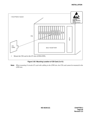 Page 89ND-46248 (E) CHAPTER 3
Page 69
Revision 2.0
INSTALLATION
Figure 3-30  Mounting Location of CSI Card (2 of 3)
Note:
When mounting 8 circuits LT card with cabling in the LT08 slot, the CSI card cannot be mounted in the
LT09 slot.
CSI 
CARD
BUILT-IN BATTERY
Mount the CSI card in the LT slots (LT00-LT09).
PIM
P
W
R
LT00LT01LT02LT03LT04LT05LT06/AP0LT07/AP1LT08/AP2LT09/AP3LT10/AP4
AP5MP
ATTENTIONContents
Static Sensitive
Handling
Precautions Required
 Small Platform System 