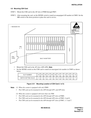 Page 91ND-46248 (E) CHAPTER 3
Page 71
Revision 2.0
INSTALLATION
4.9 Mounting CSH Card
STEP 1: Mount the CSH card in the AP slots of PIM0 through PIM7.
STEP 2: After mounting the card, set the SENSE switch to match an unequipped AP number in CM05. Set the
MB switch to the down position to place the card in service. 
Figure 3-31    Mounting Location of CSH Card (1 of 3)
Note:
(1) When the system is equipped with only PIM0:
The CSH card can be mounted in the AP0 through AP5, and AP8 slots.
(2) When the system is...