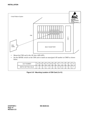 Page 92CHAPTER 3 ND-46248 (E)
Pag e 72
Revision 2.0
INSTALLATION
Figure 3-31  Mounting Location of CSH Card (2 of 3)
CSH 
CARD
BUILT-IN BATTERY
Mount the CSH card in the AP slots (AP0-AP5).
Set the SENSE switch on the CSH card to match an unassigned AP number in CM05 as shown
below.
SLOT NUMBER
SWITCH SETTING VALUE
04
4
05
5
06
6
07
7
08
8
09
9
10
A
11
B
12
C
13
D
14
E
15
F PIM
P
W
R
LT00LT01LT02LT03LT04LT05LT06/AP0LT07/AP1LT08/AP2LT09/AP3LT10/AP4
AP5MP
ATTENTIONContents
Static Sensitive
Handling
Precautions...