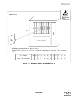 Page 93ND-46248 (E) CHAPTER 3
Page 73
Revision 2.0
INSTALLATION
Figure 3-31  Mounting Location of CSH Card (3 of 3)
CSH 
CARD
BUILT-IN BATTERY
Mount the CSH card in the AP slots (AP0-AP4).
Set the SENSE switch on the CSH card to match an unassigned AP number in CM05 as shown
below.
SLOT NUMBER
SWITCH SETTING VALUE
04
4
05
5
06
6
07
7
08
8
09
9
10
A
11
B
12
C
13
D
14
E
15
F PIM
P
W
R
LT00LT01LT02LT03LT04/AP0LT05/AP1LT06/AP2LT07/AP3 LT08/AP4MP
ATTENTIONContents
Static Sensitive
Handling
Precautions Required
...