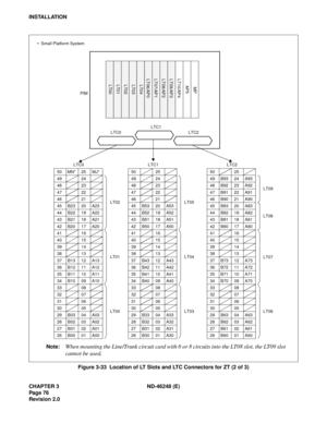 Page 96CHAPTER 3 ND-46248 (E)
Pag e 76
Revision 2.0
INSTALLATION
Figure 3-33  Location of LT Slots and LTC Connectors for ZT (2 of 3)
50 MN* 25 MJ* 50 25 50 25
49 24
LT0249 24
LT0549 B93 24 A93
LT09 48 23 48 23 48 B92 23 A92
47 22 47 22 47 B91 22 A91
46 21 46 21 46 B90 21 A90
45 B23 20 A23 45 B53 20 A53 45 B83 20 A83
LT08 44 B22 19 A22 44 B52 19 A52 44 B82 19 A82
43 B21 18 A21 43 B51 18 A51 43 B81 18 A81
42 B20 17 A20 42 B50 17 A50 42 B80 17 A80
41 16
LT0141 16
LT0441 16
LT07 40 15 40 15 40 15
39 14 39 14 39...