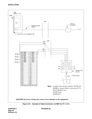 Page 98CHAPTER 3 ND-46248 (E)
Pag e 78
Revision 2.0
INSTALLATION
Figure 3-34    Example of Cable Connection via MDF for ZT (1 of 2) CAUTION:
 Incorrect wiring may cause severe damage to the equipment.
PBX
(PIM0, 2, 4, 6)
BWB
CSI
TWISTED-PAIR
CABLEMDF
LTC0/LTC1/LTC2 CONNECTORMoldular
Connector
To ZT
26 RB0 1 RA0
27 TB0 2 TA0
28 RB1 3 RA1
29 TB1 4 TA1
30 RB2 5 RA2
31 TB2 6 TA2
32 RB3 7 RA3
33 TB3 8 TA3
34 9
35 10
36 11
37 12
38 13
39 14
40 15
41 16
42 17
43 18
44 19
45 20
46 21
47 22
48 23
49 24
50 25ZT No. 0
ZT...