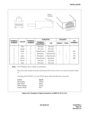 Page 99ND-46248 (E) CHAPTER 3
Page 79
Revision 2.0
INSTALLATION
Figure 3-34  Example of Cable Connection via MDF for ZT (2 of 2)
12
3
4
5
6
7 8
Modular
Connector
(8)(1)
Note:RJ-45 Modular Jack is highly recommended.
Keep all wiring straight to the jack and perform all reverses at the cross connect for future chang-
es.
Assuming the PN-2CSI-A is in slot LTC0, please make the following connections.
LTC0 RJ-45
White-Blue Yellow
Blue-White Black
White-Orange Green
Orange-White Red
TERMINAL
NUMBERCOLORTERMINAL...