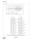 Page 128CHAPTER 3 ND-46248 (E)
Pag e 10 8
Revision 2.0
INSTALLATION
Figure 3-57    Location of AP Slots and LTC Connectors for DTI (1 of 3)
50 25 50 25
49 24
LT11/AP149 24
48 23 48 23
47 TB 22 TA 47 22
46 RB 21 RA 46 21
45 20
LT10/AP045 20
AP6 44 19 44 19
43 TB 18 TA 43 TB 18 TA
42 RB 17 RA 42 RB 17 RA
41 16
LT0941 16
LT15/AP5 40 15 40 15
39 14 39 TB 14 TA
38 13 38 RB 13 RA
37 12
LT0837 12
LT14/AP4 36 11 36 11
35 10 35 TB 10 TA
34 09 34 RB 09 RA
33 08
LT0733 08
LT13/AP3 32 07 32 07
31 06 31 TB 06 TA
30 05 30 RB...