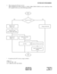 Page 135ND-46248 (E) CHAPTER 4
Addendum-001 Page 115
MARCH, 1999 Revision 2.1
SYSTEM DATA PROGRAMMING
2. When changing the ZT data in service
When changing the ZT data in section 3.1 (CM10, CM06, CMAD, CMAE) in service, make busy of the
ZT is required. In this case, do the following procedure.
* To make busy the ZT in service, assign as follows:
CME5 Y=3
(1) ZT No. (000 ~ 255)
(2) 2 : Make busy after calls finished.
START
END
Change of ZT Data?
NO YES
Change of ZT Data
(CM10, CM06, CMAD, CMAE)
Make Busy of ZT...