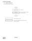 Page 142CHAPTER 4 ND-46248 (E)
Pag e 12 0
Revision 2.0
SYSTEM DATA PROGRAMMING
3.2.2 Setting Up of Additional ZT
Do the following procedure to add the ZT.
START
Assignment of ZT data
ZT Authorization
END
See Section 3.1.
See MAT mode MENU in COM04,
G2. ZT Authorization.
Please call NTAC (NECAM National Technical Center)
for this data assignment. Action by Maintenance Person :
: 