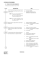 Page 146CHAPTER 4 ND-46248 (E)
Pag e 12 4
Revision 2.0
SYSTEM DATA PROGRAMMING
3.4 Virtual Line/Trunk Data Assignment
For Integrated Type/Adjunct Type2 (CCIS)
DESCRIPTION DATA
Assign a Virtual Line/Trunk Circuit No. to the 
required LEN.
Note 1:Be sure to assign the Station No.
to the Level 1 and Level 3.
Be sure to assign the Trunk No.
to the Level 0 and Level 2.
Note 2:The Virtual Line/Trunk Circuit
No. must be assigned from the
last LEN No. 0511.(1)
(2)LEN: (0511-0000)
X-XXXX: Virtual Station No.
D000-D255:...