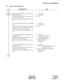 Page 181ND-46248 (E) CHAPTER 4
Addendum-001 Page 157
MARCH, 1999 Revision 2.1
SYSTEM DATA PROGRAMMING
3.7.4 Visitor PS Data Assignment
DESCRIPTION DATA
Execute System Data Memory All Clear of the
DBM (AP00) card.
The System Data Memory All Clear must be
done at the initial setup.
This data is valid when the DBM card is on-
line.•
(1)
(2)YYY=999
1 (All Clear)
CCC
Execute Work Memory All Clear of the DBM
card.
The Work Memory All Clear must be done be-
fore the system starts operating. All HLR,
VLR data is cleared...