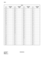 Page 196CHAPTER 4 ND-46248 (E)
Pag e 17 2
Revision 2.0
CM10
CM10
LENSETTING
DATALENSETTING
DATALENSETTING
DATALENSETTING
DATA
0256 0288 0384 0416
0257 0289 0385 0417
0258 0290 0386 0418
0259 0291 0387 0419
0260 0292 0388 0420
0261 0293 0389 0421
0262 0294 0390 0422
0263 0295 0391 0423
0264 0296 0392 0424
0265 0297 0393 0425
0266 0298 0394 0426
0267 0299 0395 0427
0268 0300 0396 0428
0269 0301 0397 0429
0270 0302 0398 0430
0271 0303 0399 0431
0272 0304 0400 0432
0273 0305 0401 0433
0274 0306 0402 0434
0275 0307...