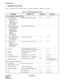 Page 46CHAPTER 3 ND-46248 (E) 
Pag e 26
Revision 2.0
INSTALLATION
3. EQUIPMENT AND CABLES 
Tab le 3 -1  belo w s how s t h e e qui pm en t  re qui red  when  pro v idi ng  the  WCS i nte rface  to  the  s y st em .
Table 3-1  Required Equipment for WCS 
EQUIPMENT DESCRIPTION QUANTITY REMARKS
(1) For Integrated Type/Adjunct Type
 ICS VS PIMN-UB 
- SN1273 PIMN-A 
- PZ-PW86
- PWR CNT (CA-A)
- AC CORD-B-U
- RACK PARTS Port Interface Module for WCS N N: 1-8
 POWER MODULE-UB 
- SN1302 PWRMC-A 
- PWR CNT CA-B
- RACK...