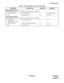 Page 47ND-46248 (E) CHAPTER 3
Page 27
Revision 2.0
INSTALLATION
(2) For Adjunct Type [1]
The equipment above (1) except the PS are required with the following:
PN-4COTB (COT) Central Office Trunk N N: Number of PS/4
PS Personal Station N N: 1-248
(3) For Adjunct Type [2]
The equipment above (1) except the PS are required with the following:
PN-24DTA-A/
30DTC/30DTC- (DTI)24 channels DTI card  N N: 1-5
PN-SC00 (CCH) Common Channel Handler card  N N: 1-4
PS Personal Station N N: 1-162
Table 3-1  Required...