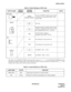 Page 77ND-46248 (E) CHAPTER 3
Page 57
Revision 2.0
INSTALLATION
The figure in the SWITCH NAME column and the position in   in the SETTING POSITION column
indicate the standard setting of the switch. When the switch is not set as shown by the figure and  , the
setting of the switch varies with the system concerned.
Table 3-3  Switch Settings on PW91 Card
SWITCH NAMESWITCH 
NUMBERSETTING 
POSITIONFUNCTION CHECK
BAT OPE
PRESS
MOMENTARILYTo start each PIM on battery power, when 
AC power is not provided (Switch...