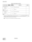 Page 84CHAPTER 3 ND-46248 (E)
Pag e 64
Revision 2.0
INSTALLATION
The figure in the SWITCH NAME column and the position in    in the SETTING POSITION column
indicate the standard setting of the switch. When the switch is not set as shown by the figure and   , the
setting of the switch varies with the system concerned.
Note:Set the groove on the switch knob to the intended switch position.
Table 3-9  Switch Settings on CSI Card
SWITCH NAMESWITCH
NUMBERSETTING
POSITIONFUNCTION CHECK
DL0 (Rotary SW)
Note
0 ~ FFor...