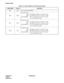 Page 86CHAPTER 3 ND-46248 (E)
Pag e 66
Revision 2.0
INSTALLATION
B03 Red Not used (Flash [60 IPM])
B02 RedB channel status
ON  : B2 channel of the No. 0 circuit is in use.
OFF  : B2 channel of the No. 0 circuit is in idle.
Flash (60 IPM)  : ZT is not connected to the No. 0 circuit.
ZT is in make-busy status.
B01 RedB channel status
ON  : B1 channel of the No. 0 circuit is in use.
OFF  : B1 channel of the No. 0 circuit is in idle.
Flash (60 IPM)  : ZT is not connected to the No. 0 circuit.
ZT is in make-busy...