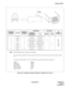 Page 99ND-46248 (E) CHAPTER 3
Page 79
Revision 2.0
INSTALLATION
Figure 3-34  Example of Cable Connection via MDF for ZT (2 of 2)
12
3
4
5
6
7 8
Modular
Connector
(8)(1)
Note:RJ-45 Modular Jack is highly recommended.
Keep all wiring straight to the jack and perform all reverses at the cross connect for future chang-
es.
Assuming the PN-2CSI-A is in slot LTC0, please make the following connections.
LTC0 RJ-45
White-Blue Yellow
Blue-White Black
White-Orange Green
Orange-White Red
TERMINAL
NUMBERCOLORTERMINAL...