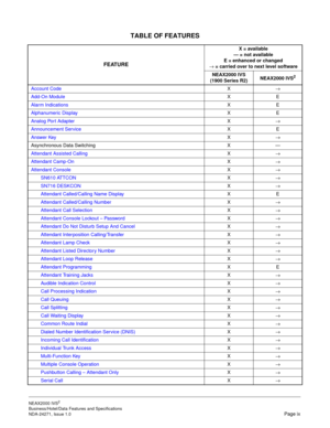 Page 16TABLE OF FEATURES
NEAX2000 IVS2
Business/Hotel/Data Features and Specifications  
NDA-24271, Issue 1.0  Page ix
FEATURE
X = available
— = not available
E = enhanced or changed
→
 = carried over to next level software
NEAX2000 IVS
(1900 Series R2)NEAX2000 IVS
2
Account CodeX
→
Add-On ModuleXE
Alarm IndicationsXE
Alphanumeric DisplayXE
Analog Port AdapterX
→
Announcement ServiceXE
Answer KeyX
→
Asynchronous Data Switching X—
Attendant Assisted Calling X
→
Attendant Camp-OnX
→
Attendant Console X
→
SN610...