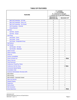 Page 18TABLE OF FEATURES
NEAX2000 IVS2
Business/Hotel/Data Features and Specifications  
NDA-24271, Issue 1.0  Page xi Split Call Forwarding – All CallsX
→
Split Call Forwarding – Busy LineX
→
Split Call Forwarding – No AnswerX
→
Call Forwarding – OverrideX
→
Group DiversionX
→
Call ParkX
→
Call Park - SystemX
→
Call Park - TenantX
→
Call PickupX
→
Call Pickup - DirectX
→
Call Pickup - GroupX
→
Call Pickup - Designated GroupX
→
Call RedirectX
→
Call TransferX
→
Call Transfer - All CallsX
→
Call Transfer -...