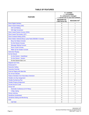 Page 19TABLE OF FEATURES
NEAX2000 IVS2
   Business/Hotel/Data Features and SpecificationsPage xii NDA-24271, Issue 1.0
Direct Digital InterfaceX
→
Direct Inward Dialing (DID)X
→
DID Call Waiting X
→
DID Digit ConversionXE
Direct Inward System Access (DISA)XE
Direct Inward Termination (DIT)X
→
Direct Outward Dialing (DOD)X
→
Direct Station Selection/Busy Lamp Field (DSS/BLF) ConsoleX
→
Busy Out Status ConsoleX
→
Do Not Disturb ConsoleX
→
Message Waiting ConsoleX
→
Room Cutoff ConsoleX
→
Wake Up No Answer...