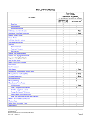 Page 20TABLE OF FEATURES
NEAX2000 IVS2
Business/Hotel/Data Features and Specifications  
NDA-24271, Issue 1.0  Page xiii Dual HoldX
→
Exclusive HoldX
→
Non-Exclusive HoldX
→
Hotel/Motel Attendant ConsoleX
→ 
 Note
Hotel/Motel Front Desk InstrumentX
→  Note
Hotline - Inside/OutsideX
→
House PhoneX
→
Individual Attendant AccessX
→
Intercept AnnouncementXE
IntercomX
→
Manual IntercomX
→
Automatic IntercomX
→
Dial IntercomX
→
Internal Tone/Voice SignallingX
→
Internal Zone Paging with Meet-MeX
→
Keyboard...